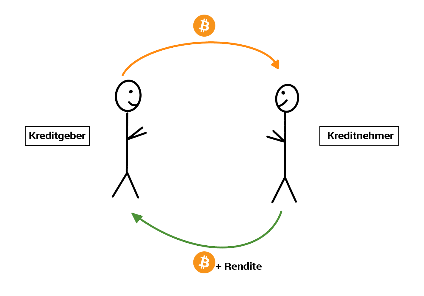 Dr. Julian Hosp - Bitcoin Lending einfach erklärt